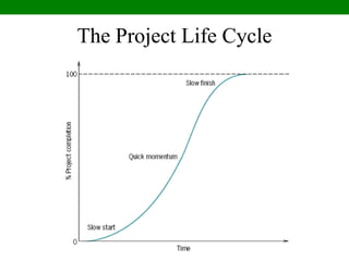 The Project Life Cycle