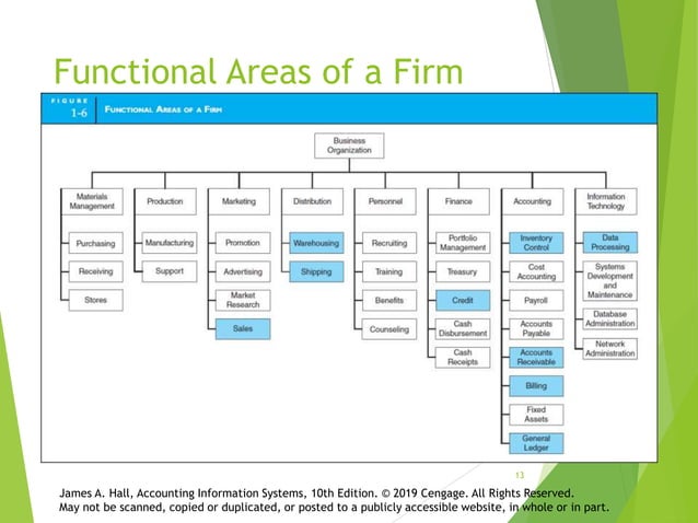 Ch01_Introduction to AIS v 5.pptx