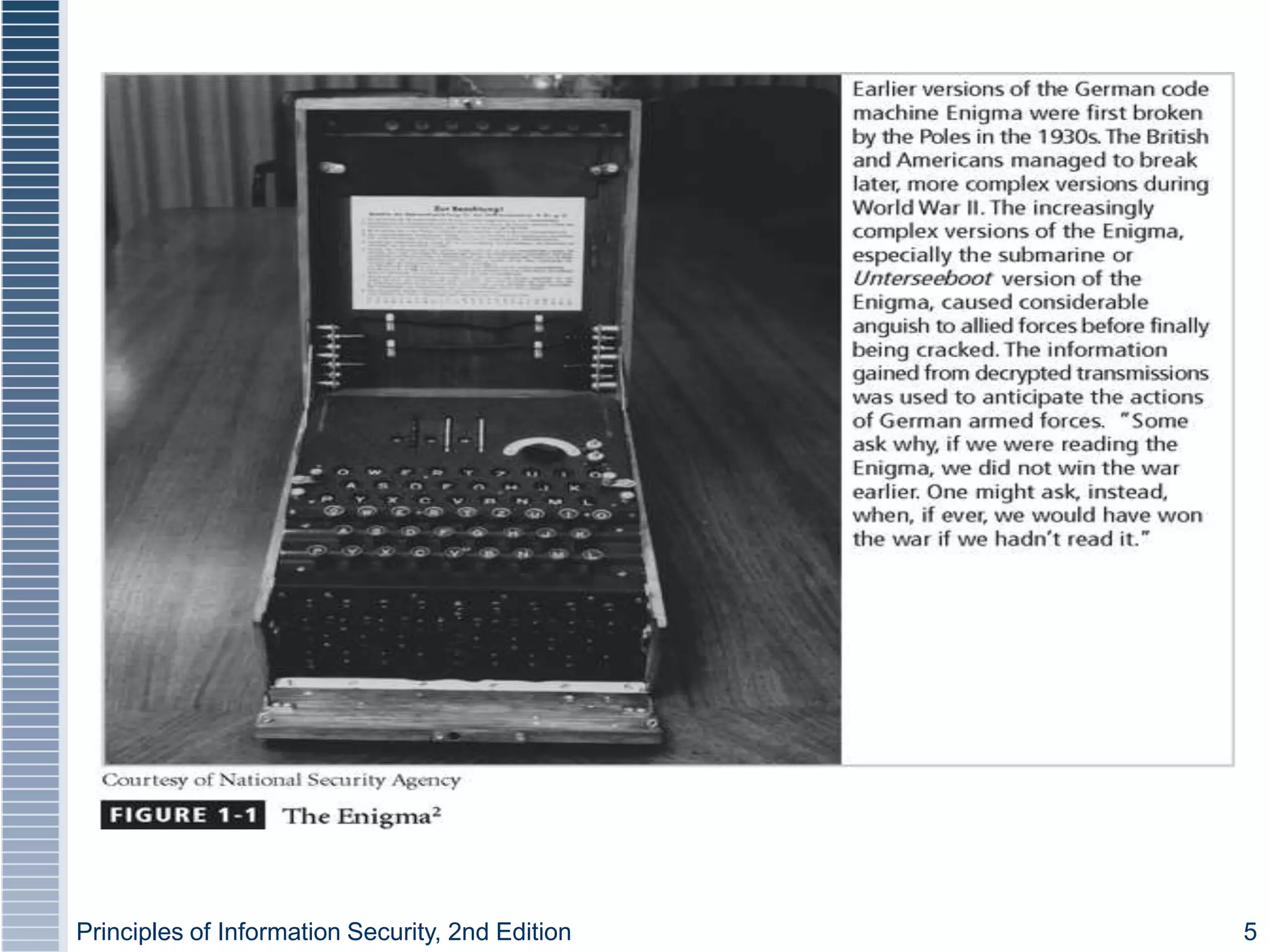 Principles of Information Security, 2nd Edition 5
Figure 1-1 – The Enigma
 