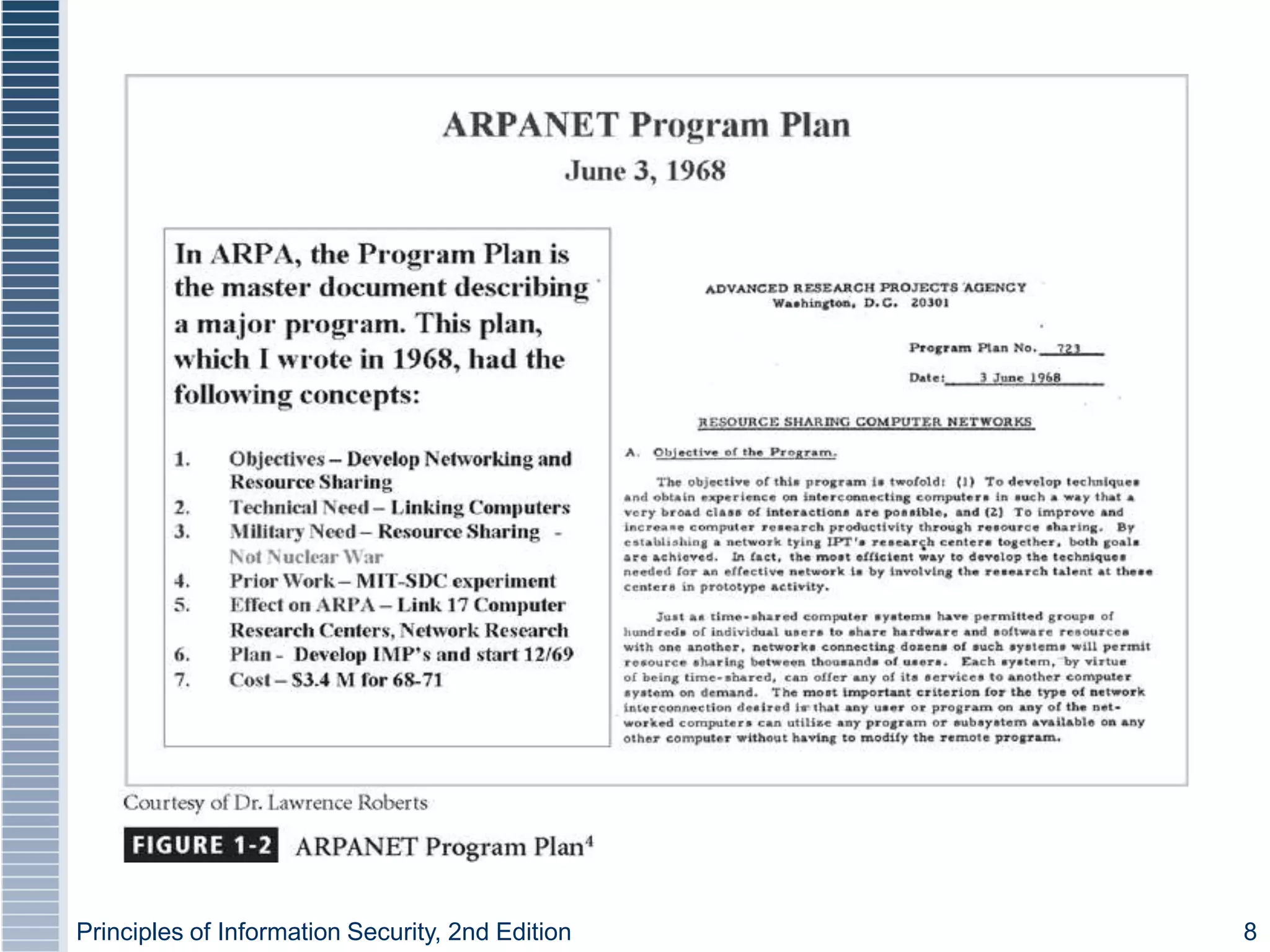 Principles of Information Security, 2nd Edition 8
Figure 1-2 - ARPANET
 