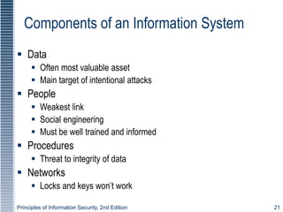 Principles of Information Security, 2nd Edition 21
Components of an Information System
 Data
 Often most valuable asset
 Main target of intentional attacks
 People
 Weakest link
 Social engineering
 Must be well trained and informed
 Procedures
 Threat to integrity of data
 Networks
 Locks and keys won’t work
 
