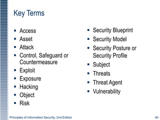 Principles of Information Security, 2nd Edition 40
Key Terms
 Access
 Asset
 Attack
 Control, Safeguard or
Countermeasure
 Exploit
 Exposure
 Hacking
 Object
 Risk
 Security Blueprint
 Security Model
 Security Posture or
Security Profile
 Subject
 Threats
 Threat Agent
 Vulnerability
 