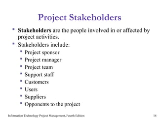 Information Technology Project Management, Fourth Edition 14
Project Stakeholders
 Stakeholders are the people involved in or affected by
project activities.
 Stakeholders include:
 Project sponsor
 Project manager
 Project team
 Support staff
 Customers
 Users
 Suppliers
 Opponents to the project
 