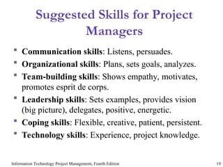 Information Technology Project Management, Fourth Edition 19
Suggested Skills for Project
Managers
 Communication skills: Listens, persuades.
 Organizational skills: Plans, sets goals, analyzes.
 Team-building skills: Shows empathy, motivates,
promotes esprit de corps.
 Leadership skills: Sets examples, provides vision
(big picture), delegates, positive, energetic.
 Coping skills: Flexible, creative, patient, persistent.
 Technology skills: Experience, project knowledge.
 