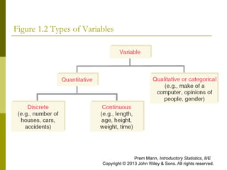 Ch01 INTRODUCTION TO STATISTICS.pptx