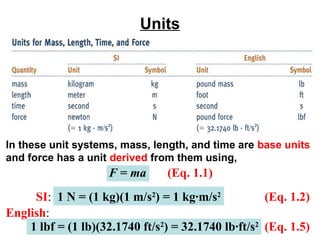 Units Explained Fundamental Thermodynamics Concepts: Systems, Properties, and Units ...