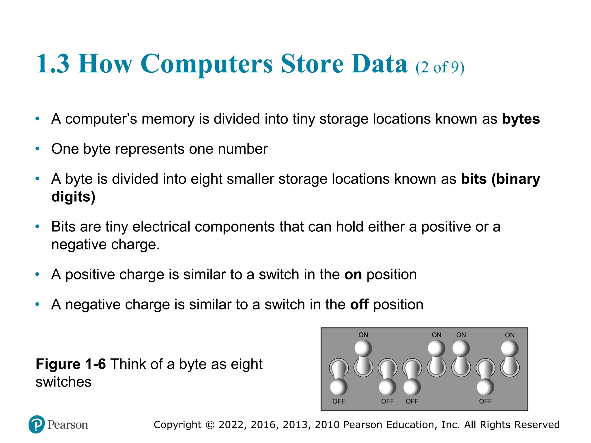 Copyright © 2022, 2016, 2013, 2010 Pearson Education, Inc. All Rights Reserved
1.3 How Computers Store Data (2 of 9)
• A computer’s memory is divided into tiny storage locations known as bytes
• One byte represents one number
• A byte is divided into eight smaller storage locations known as bits (binary
digits)
• Bits are tiny electrical components that can hold either a positive or a
negative charge.
• A positive charge is similar to a switch in the on position
• A negative charge is similar to a switch in the off position
Figure 1-6 Think of a byte as eight
switches
 
