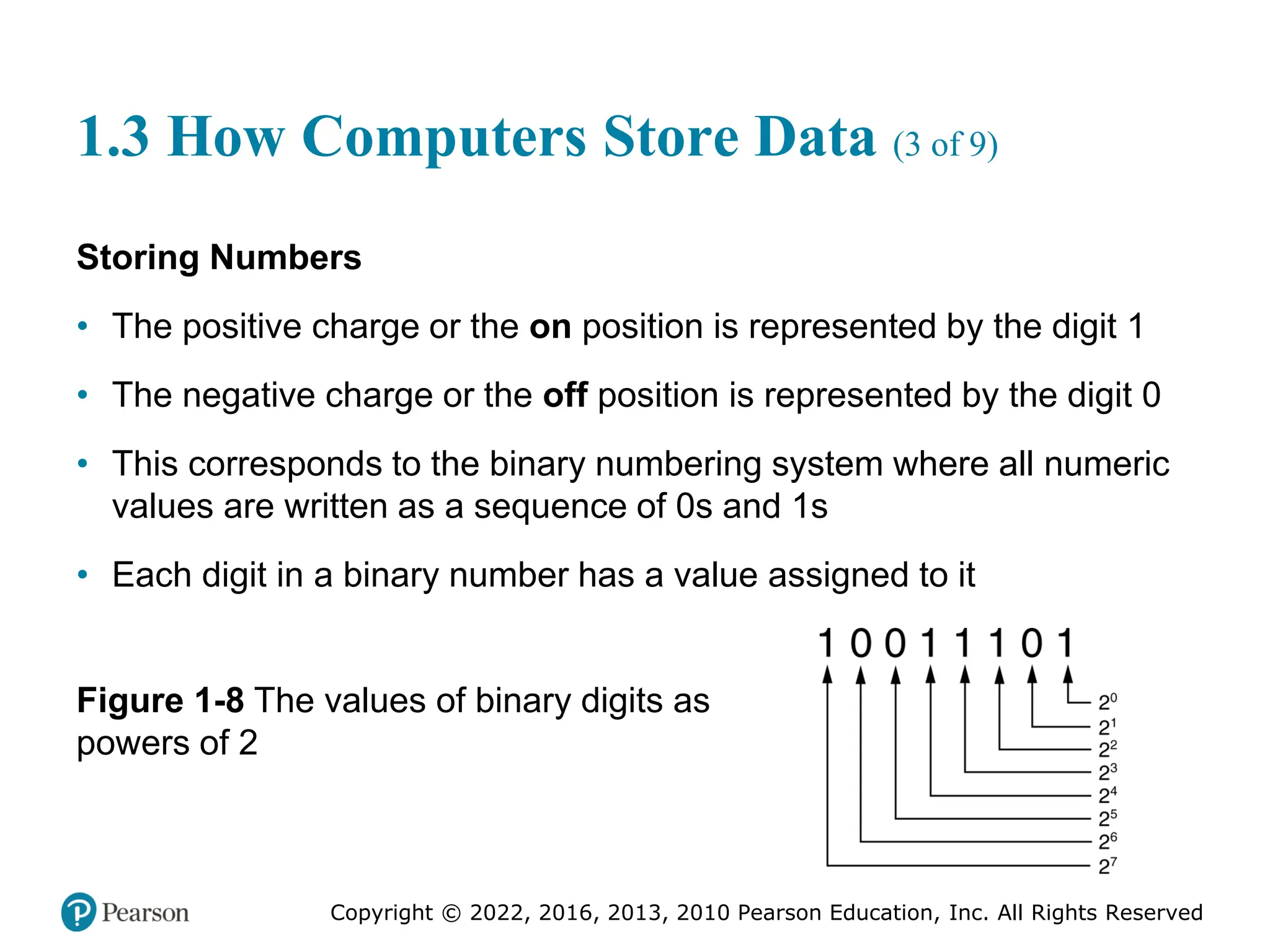 Copyright © 2022, 2016, 2013, 2010 Pearson Education, Inc. All Rights Reserved
1.3 How Computers Store Data (3 of 9)
Storing Numbers
• The positive charge or the on position is represented by the digit 1
• The negative charge or the off position is represented by the digit 0
• This corresponds to the binary numbering system where all numeric
values are written as a sequence of 0s and 1s
• Each digit in a binary number has a value assigned to it
Figure 1-8 The values of binary digits as
powers of 2
 