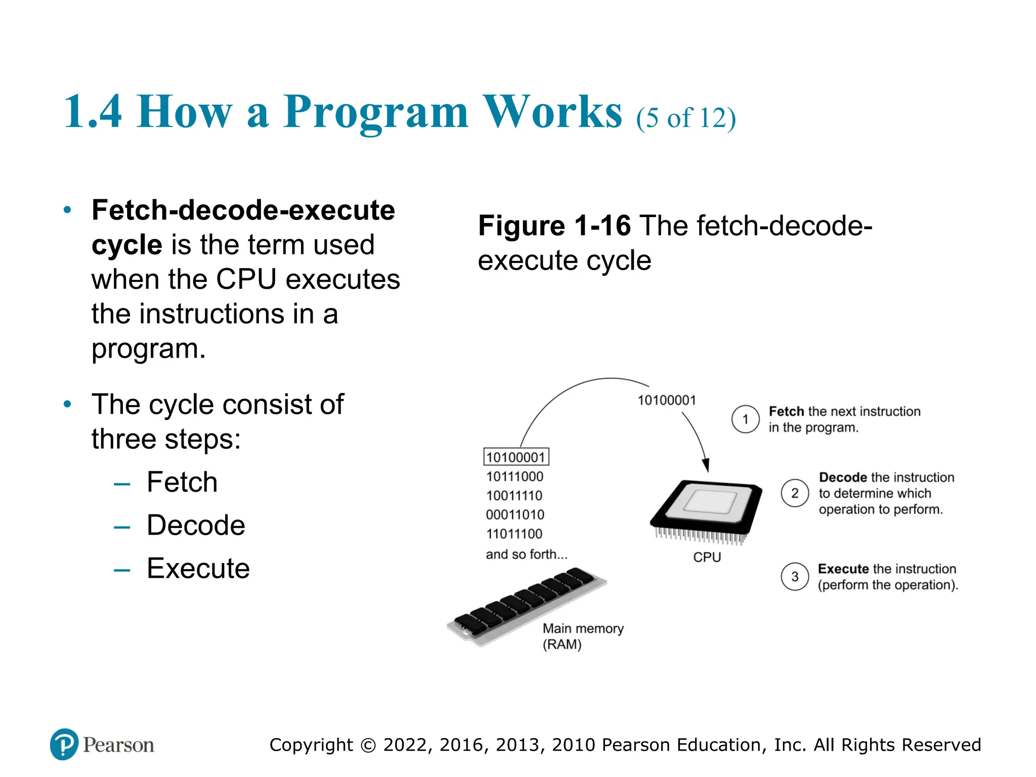 Copyright © 2022, 2016, 2013, 2010 Pearson Education, Inc. All Rights Reserved
1.4 How a Program Works (5 of 12)
• Fetch-decode-execute
cycle is the term used
when the CPU executes
the instructions in a
program.
• The cycle consist of
three steps:
– Fetch
– Decode
– Execute
Figure 1-16 The fetch-decode-
execute cycle
 