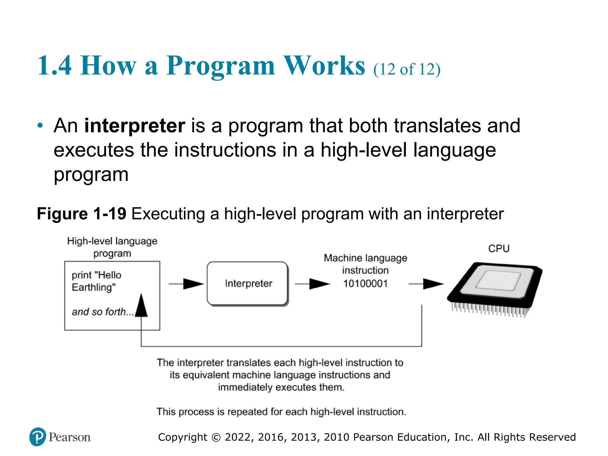 Copyright © 2022, 2016, 2013, 2010 Pearson Education, Inc. All Rights Reserved
1.4 How a Program Works (12 of 12)
• An interpreter is a program that both translates and
executes the instructions in a high-level language
program
Figure 1-19 Executing a high-level program with an interpreter
 