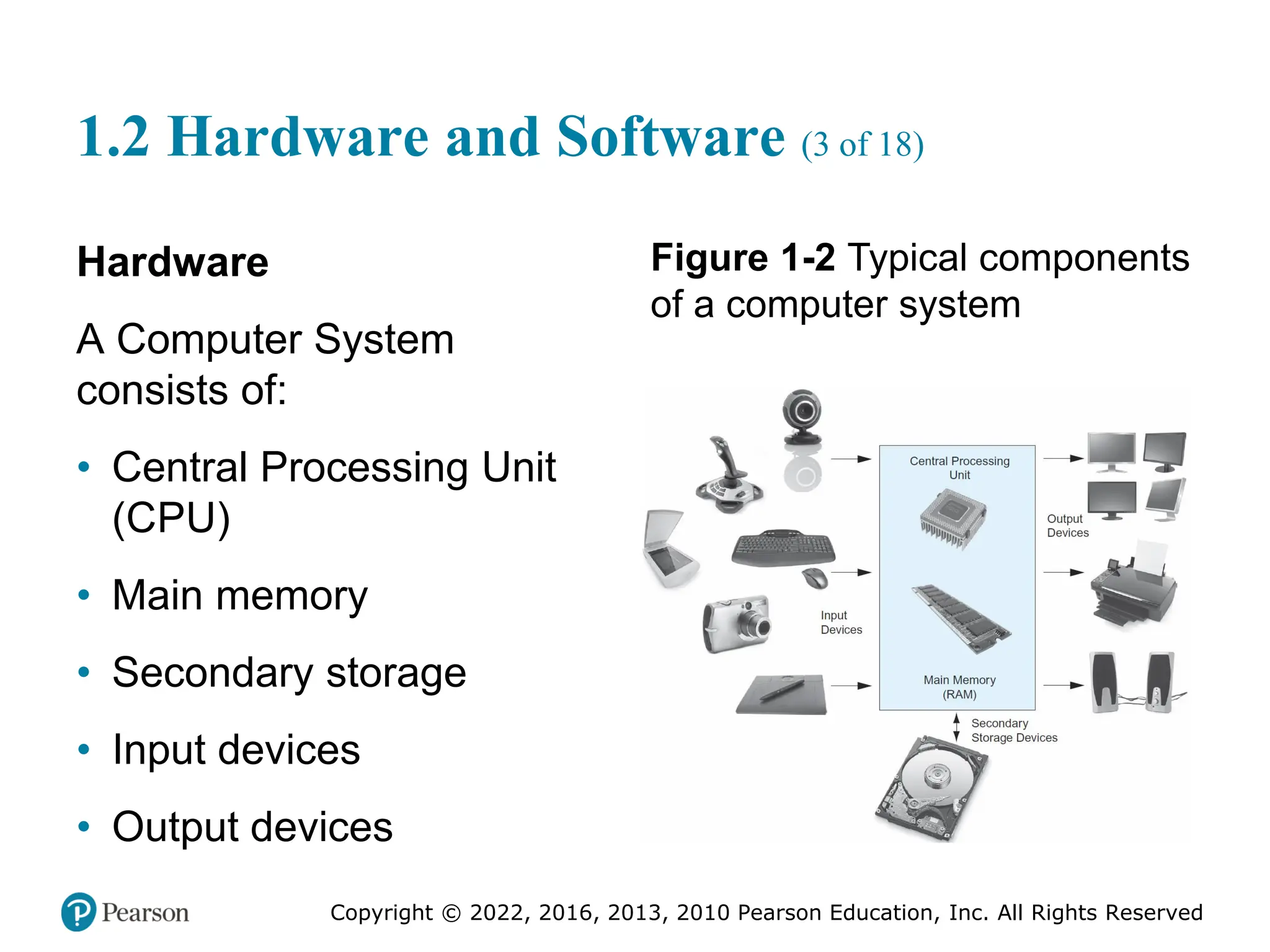 Copyright © 2022, 2016, 2013, 2010 Pearson Education, Inc. All Rights Reserved
1.2 Hardware and Software (3 of 18)
Hardware
A Computer System
consists of:
• Central Processing Unit
(CPU)
• Main memory
• Secondary storage
• Input devices
• Output devices
Figure 1-2 Typical components
of a computer system
 
