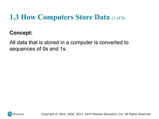 Copyright © 2022, 2016, 2013, 2010 Pearson Education, Inc. All Rights Reserved
1.3 How Computers Store Data (1 of 9)
Concept:
All data that is stored in a computer is converted to
sequences of 0s and 1s.
 