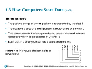 Copyright © 2022, 2016, 2013, 2010 Pearson Education, Inc. All Rights Reserved
1.3 How Computers Store Data (3 of 9)
Storing Numbers
• The positive charge or the on position is represented by the digit 1
• The negative charge or the off position is represented by the digit 0
• This corresponds to the binary numbering system where all numeric
values are written as a sequence of 0s and 1s
• Each digit in a binary number has a value assigned to it
Figure 1-8 The values of binary digits as
powers of 2
 