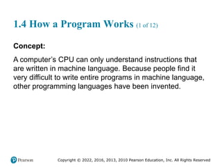 Copyright © 2022, 2016, 2013, 2010 Pearson Education, Inc. All Rights Reserved
1.4 How a Program Works (1 of 12)
Concept:
A computer’s CPU can only understand instructions that
are written in machine language. Because people find it
very difficult to write entire programs in machine language,
other programming languages have been invented.
 