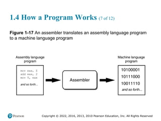 Copyright © 2022, 2016, 2013, 2010 Pearson Education, Inc. All Rights Reserved
1.4 How a Program Works (7 of 12)
Figure 1-17 An assembler translates an assembly language program
to a machine language program
 