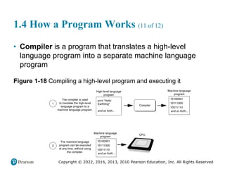 Copyright © 2022, 2016, 2013, 2010 Pearson Education, Inc. All Rights Reserved
1.4 How a Program Works (11 of 12)
• Compiler is a program that translates a high-level
language program into a separate machine language
program
Figure 1-18 Compiling a high-level program and executing it
 