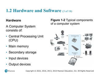Copyright © 2022, 2016, 2013, 2010 Pearson Education, Inc. All Rights Reserved
1.2 Hardware and Software (3 of 18)
Hardware
A Computer System
consists of:
• Central Processing Unit
(CPU)
• Main memory
• Secondary storage
• Input devices
• Output devices
Figure 1-2 Typical components
of a computer system
 
