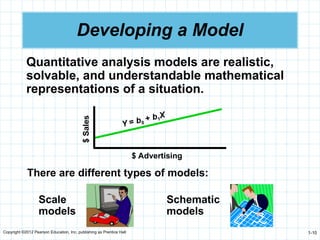 Copyright ©2012 Pearson Education, Inc. publishing as Prentice Hall 1-10
Developing a Model
Quantitative analysis models are realistic,
solvable, and understandable mathematical
representations of a situation.
There are different types of models:
$ Advertising
$
Sales
Y = b0
+ b1
X
Schematic
models
Scale
models
 