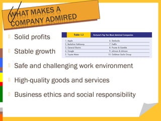 

Solid profits



Stable growth



Safe and challenging work environment



High-quality goods and services



Business ethics and social responsibility

 