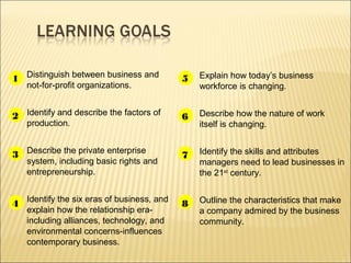 1 Distinguish between business and

5

Explain how today’s business
workforce is changing.

2 Identify and describe the factors of

6

Describe how the nature of work
itself is changing.

3 Describe the private enterprise

7

Identify the skills and attributes
managers need to lead businesses in
the 21st century.

4 Identify the six eras of business, and

8

Outline the characteristics that make
a company admired by the business
community.

not-for-profit organizations.

production.

system, including basic rights and
entrepreneurship.

explain how the relationship eraincluding alliances, technology, and
environmental concerns-influences
contemporary business.

 