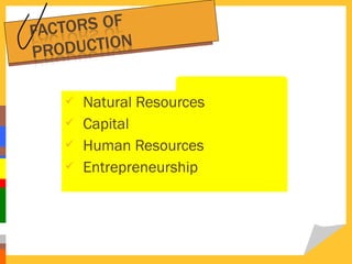 




Natural Resources
Capital
Human Resources
Entrepreneurship

 