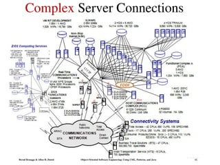 Bernd Bruegge & Allen H. Dutoit Object-Oriented Software Engineering: Using UML, Patterns, and Java 12
Complex Server Connections
 
