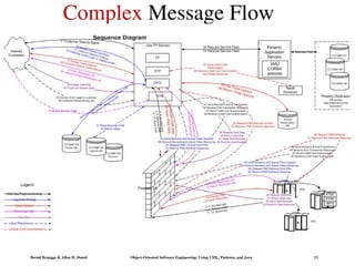 Bernd Bruegge & Allen H. Dutoit Object-Oriented Software Engineering: Using UML, Patterns, and Java 13
Complex Message Flow
 