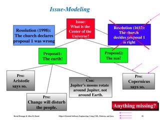 Bernd Bruegge & Allen H. Dutoit Object-Oriented Software Engineering: Using UML, Patterns, and Java 19
Issue-Modeling
Issue:
What is the
Center of the
Universe?
Proposal1:
The earth!
Proposal2:
The sun!
Pro:
Copernicus
says so.
Pro:
Aristotle
says so.
Pro:
Change will disturb
the people.
Con:
Jupiter’s moons rotate
around Jupiter, not
around Earth.
Resolution (1615):
The church
decides proposal 1
is right
Resolution (1998):
The church declares
proposal 1 was wrong
Anything missing?
 