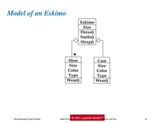 Bernd Bruegge & Allen H. Dutoit Object-Oriented Software Engineering: Using UML, Patterns, and Java 25
Model of an Eskimo
Eskimo
Size
Dress()
Smile()
Sleep()
Shoe
Size
Color
Type
Wear()
* Coat
Size
Color
Type
Wear()
Is this a good model?
 