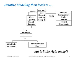 Bernd Bruegge & Allen H. Dutoit Object-Oriented Software Engineering: Using UML, Patterns, and Java 26
Iterative Modeling then leads to ....
Eskimo
Size
Dress()
Smile()
Sleep()
Cave
Lighting
Enter()
Leave()
lives in
but is it the right model?
Entrance
*
Outside
Temperature
Light
Season
Hunt()
Organize()
moves
around
Windhole
Diameter
MainEntrance
Size
 