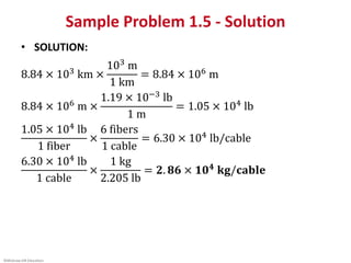 ©McGraw-Hill Education.
Sample Problem 1.5 - Solution
• SOLUTION:
8.84 × 103 km ×
103 m
1 km
= 8.84 × 106 m
8.84 × 106 m ×
1.19 × 10−3 lb
1 m
= 1.05 × 104 lb
1.05 × 104 lb
1 fiber
×
6 fibers
1 cable
= 6.30 × 104 lb/cable
6.30 × 104
lb
1 cable
×
1 kg
2.205 lb
= 𝟐. 𝟖𝟔 × 𝟏𝟎𝟒
𝐤𝐠/𝐜𝐚𝐛𝐥𝐞
 