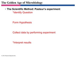 The Golden Age of Microbiology
• The Scientific Method: Pasteur’s experiment
*Identify Question
Form Hypothesis
Collect data by performing experiment
*Interpret results
© 2012 Pearson Education Inc.
 