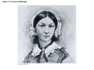 Figure 1.18 Florence Nightingale
 