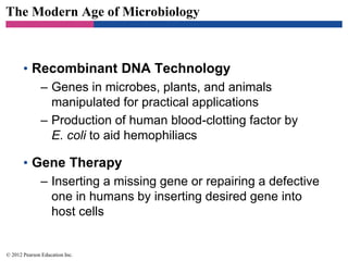 The Modern Age of Microbiology
• Recombinant DNA Technology
– Genes in microbes, plants, and animals
manipulated for practical applications
– Production of human blood-clotting factor by
E. coli to aid hemophiliacs
• Gene Therapy
– Inserting a missing gene or repairing a defective
one in humans by inserting desired gene into
host cells
© 2012 Pearson Education Inc.
 