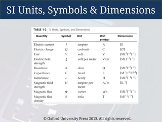 instrument and measurement Ch 01_Lectures.ppt