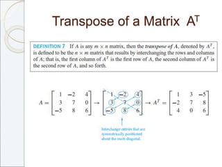 Transpose of a Matrix AT
 