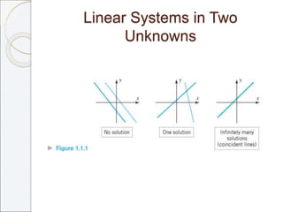 Linear Systems in Two
Unknowns
 