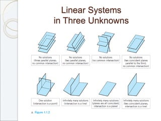 Linear Systems
in Three Unknowns
 