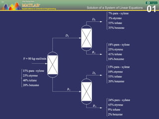 Ch 01 MATLAB Applications in Chemical Engineering_陳奇中教授教學投影片 | PPSX