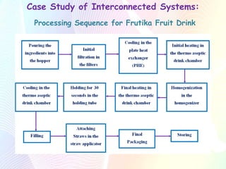 Case Study of Interconnected Systems:
Processing Sequence for Frutika Fruit Drink
 