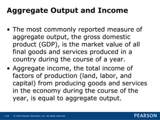 © 2016 Pearson Education, Inc. All rights reserved.1-26
Aggregate Output and Income
• The most commonly reported measure of
aggregate output, the gross domestic
product (GDP), is the market value of all
final goods and services produced in a
country during the course of a year.
• Aggregate income, the total income of
factors of production (land, labor, and
capital) from producing goods and services
in the economy during the course of the
year, is equal to aggregate output.
 