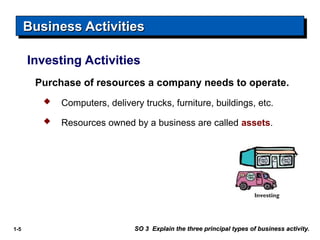accounting basic tutorial for the BBa students | PPT