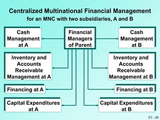 Ch 01 Multinational Financial Management - An Over view.ppt