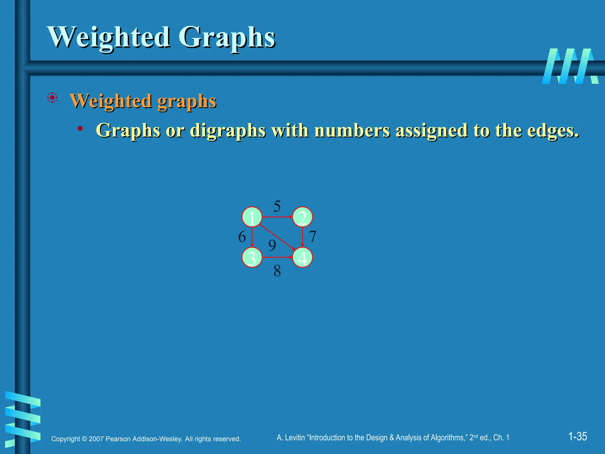 1-35
Copyright © 2007 Pearson Addison-Wesley. All rights reserved. A. Levitin “Introduction to the Design & Analysis of Algorithms,” 2nd
ed., Ch. 1
Weighted Graphs
Weighted Graphs
 Weighted graphs
Weighted graphs
• Graphs or digraphs with numbers assigned to the edges.
Graphs or digraphs with numbers assigned to the edges.
1 2
3 4
6
8
5
7
9
 