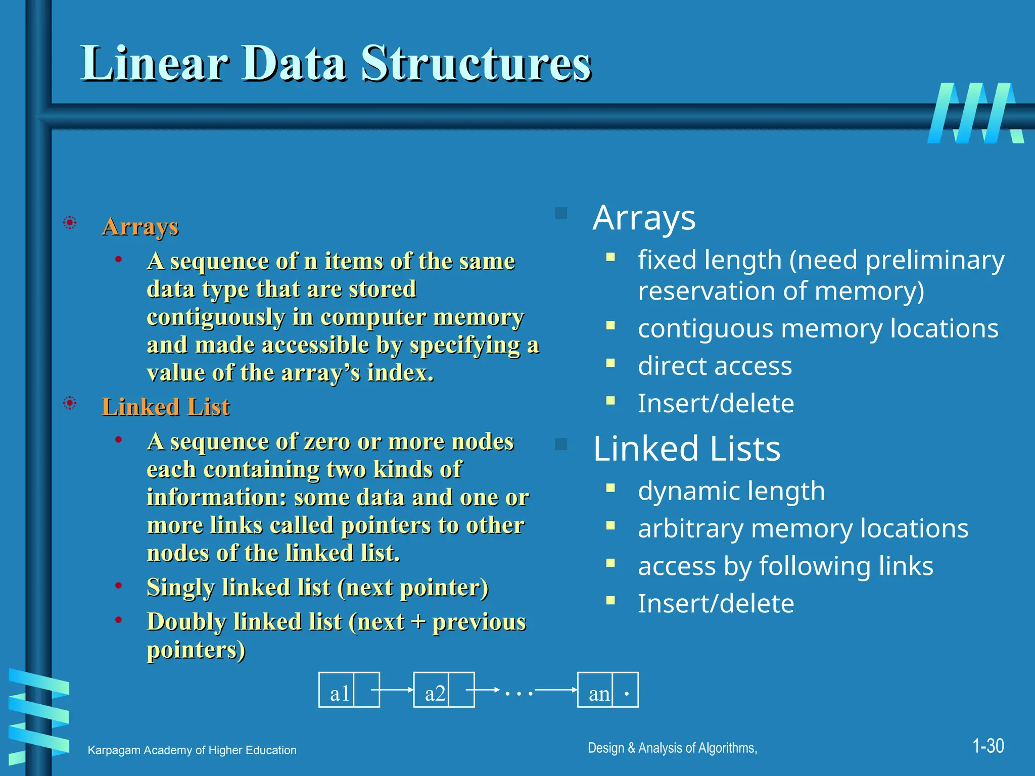 Karpagam Academy of Higher Education Design & Analysis of Algorithms, 1-30
Linear Data Structures
Linear Data Structures
 Arrays
Arrays
• A sequence of n items of the same
A sequence of n items of the same
data type that are stored
data type that are stored
contiguously in computer memory
contiguously in computer memory
and made accessible by specifying a
and made accessible by specifying a
value of the array’s index.
value of the array’s index.
 Linked List
Linked List
• A sequence of zero or more nodes
A sequence of zero or more nodes
each containing two kinds of
each containing two kinds of
information: some data and one or
information: some data and one or
more links called pointers to other
more links called pointers to other
nodes of the linked list.
nodes of the linked list.
• Singly linked list (next pointer)
Singly linked list (next pointer)
• Doubly linked list (next + previous
Doubly linked list (next + previous
pointers)
pointers)
 Arrays
 fixed length (need preliminary
reservation of memory)
 contiguous memory locations
 direct access
 Insert/delete
 Linked Lists
 dynamic length
 arbitrary memory locations
 access by following links
 Insert/delete
…
a1 an
a2 .
 