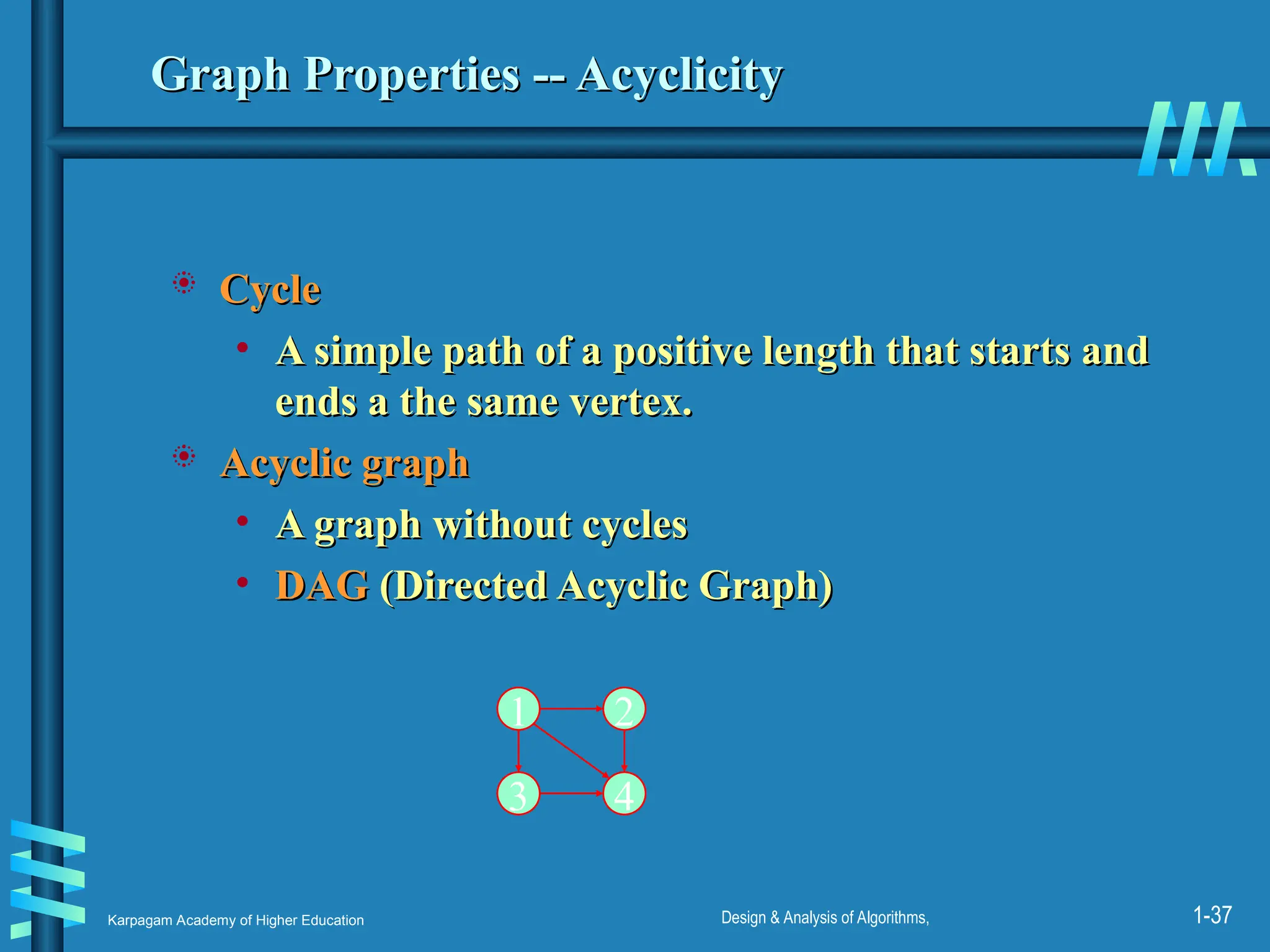 Karpagam Academy of Higher Education Design & Analysis of Algorithms, 1-37
Graph Properties -- Acyclicity
Graph Properties -- Acyclicity
 Cycle
Cycle
• A simple path of a positive length that starts and
A simple path of a positive length that starts and
ends a the same vertex.
ends a the same vertex.
 Acyclic graph
Acyclic graph
• A graph without cycles
A graph without cycles
• DAG
DAG (Directed Acyclic Graph)
(Directed Acyclic Graph)
1 2
3 4
 