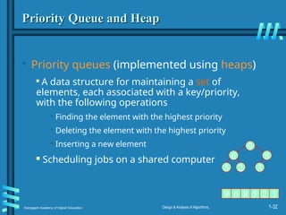 Karpagam Academy of Higher Education Design & Analysis of Algorithms, 1-32
Priority Queue and Heap
Priority Queue and Heap

Priority queues (implemented using heaps)

A data structure for maintaining a set of
elements, each associated with a key/priority,
with the following operations

Finding the element with the highest priority

Deleting the element with the highest priority

Inserting a new element
 Scheduling jobs on a shared computer
9
6 8
5 2 3
9 6 5
8 2 3
 