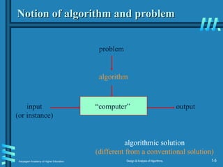 Karpagam Academy of Higher Education Design & Analysis of Algorithms, 1-5
Notion of algorithm and problem
Notion of algorithm and problem
“computer”
algorithmic solution
(different from a conventional solution)
problem
algorithm
input
(or instance)
output
 