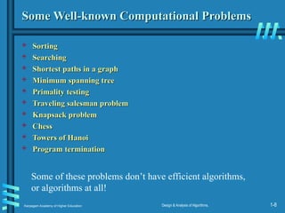 Karpagam Academy of Higher Education Design & Analysis of Algorithms, 1-8
Some Well-known Computational Problems
Some Well-known Computational Problems
 Sorting
Sorting
 Searching
Searching
 Shortest paths in a graph
Shortest paths in a graph
 Minimum spanning tree
Minimum spanning tree
 Primality testing
Primality testing
 Traveling salesman problem
Traveling salesman problem
 Knapsack problem
Knapsack problem
 Chess
Chess
 Towers of Hanoi
Towers of Hanoi
 Program termination
Program termination
Some of these problems don’t have efficient algorithms,
or algorithms at all!
 