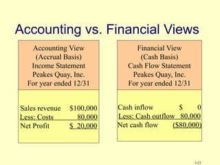 introduction to business finance for business students | PPTX